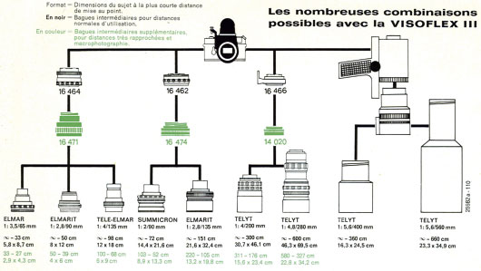 Objectifs pour Visoflex